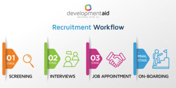 Հայաստանի կինոյի հիմնադրամի թափուր հաստիքները հայտնվել են DevelopmentAid-ում, սակայն չեն հրապարակվել տեղական հարթակներում