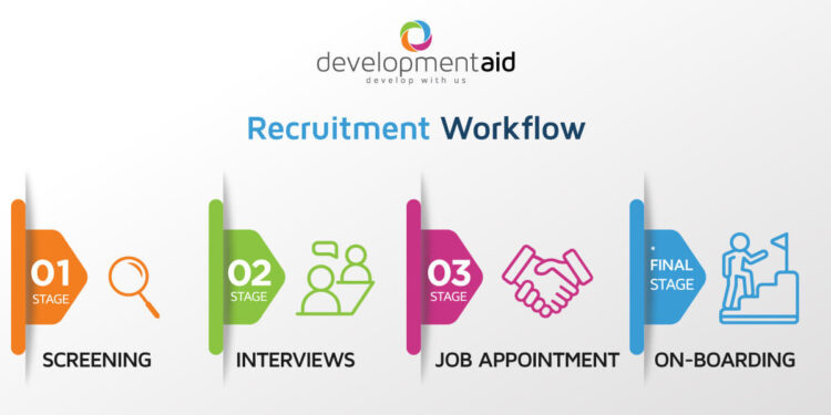 Հայաստանի կինոյի հիմնադրամի թափուր հաստիքները հայտնվել են DevelopmentAid-ում, սակայն չեն հրապարակվել տեղական հարթակներում